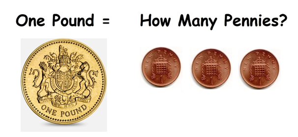 How many pence in a pound article