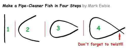 Instructions for bending a pipe-cleaner into the shape of a fish