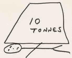 Stick figure lies squashed under a ten tonne weight